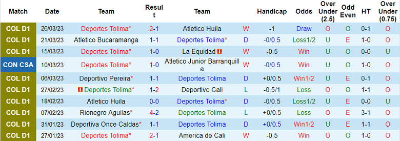 Nhận định, soi kèo Deportes Tolima vs Millonarios, 8h ngày 30/3 - Ảnh 1