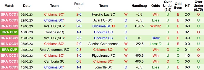 Nhận định, soi kèo Hercílio Luz vs Criciúma, 7h00 ngày 30/3 - Ảnh 2