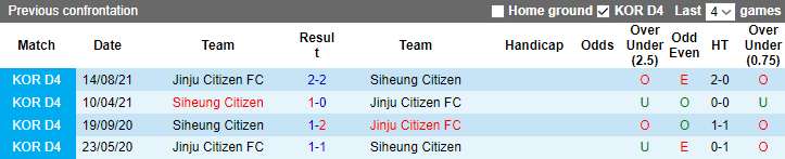 Nhận định, soi kèo Jinju vs Siheung, 17h ngày 30/3 - Ảnh 3