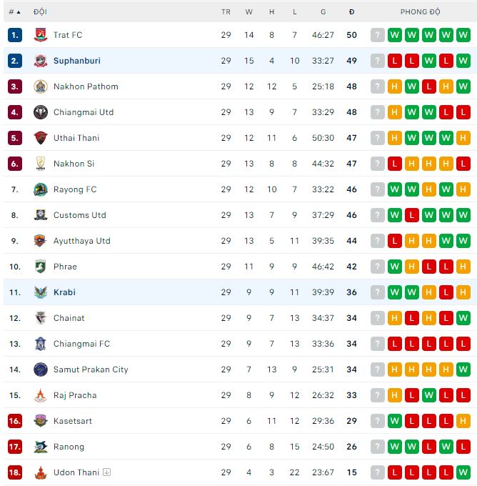 Nhận định, soi kèo Krabi vs Suphanburi, 19h ngày 29/3 - Ảnh 2
