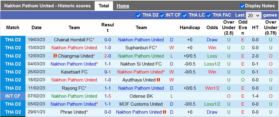 Nhận định, soi kèo Nakhon Pathom vs Ranong, 18h ngày 29/3 - Ảnh 1