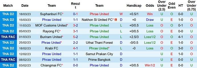 Nhận định, soi kèo Phrae United vs Kasetsart, 18h30 ngày 29/3 - Ảnh 1