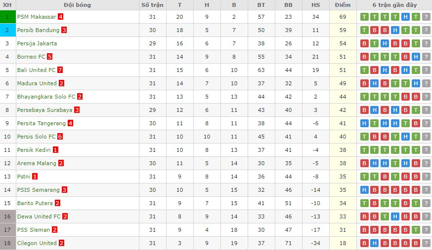 Nhận định, soi kèo PSIS vs Persebaya, 20h30 ngày 29/3 - Ảnh 4