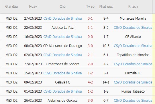 Nhận định, soi kèo Raya2 Expansion vs Dorados, 10h05 ngày 30/3 - Ảnh 2