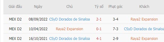 Nhận định, soi kèo Raya2 Expansion vs Dorados, 10h05 ngày 30/3 - Ảnh 3