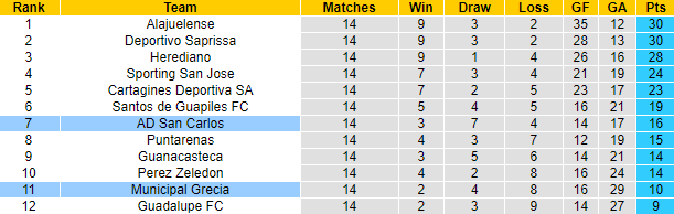 Nhận định, soi kèo San Carlos vs Municipal Grecia, 9h ngày 31/3 - Ảnh 4