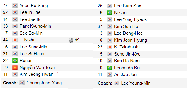 Nhận định, soi kèo Seoul E-Land vs Bucheon, 17h ngày 29/3 - Ảnh 4