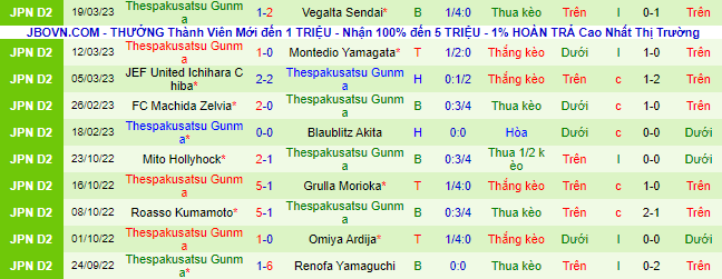 Nhận định, soi kèo Shimizu S-Pulse vs Thespakusatsu, 17h ngày 29/3 - Ảnh 3