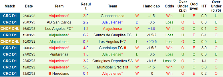 Nhận định, soi kèo Sporting vs Alajuelense, 9h ngày 30/3 - Ảnh 2