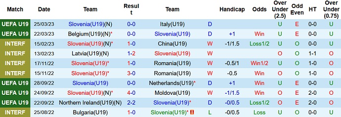 Nhận định, soi kèo U19 Slovenia vs U19 Đức, 17h00 ngày 28/3 - Ảnh 1