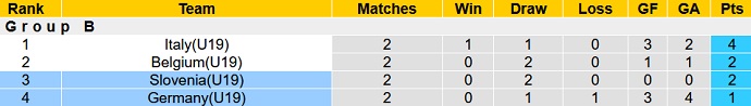 Nhận định, soi kèo U19 Slovenia vs U19 Đức, 17h00 ngày 28/3 - Ảnh 4