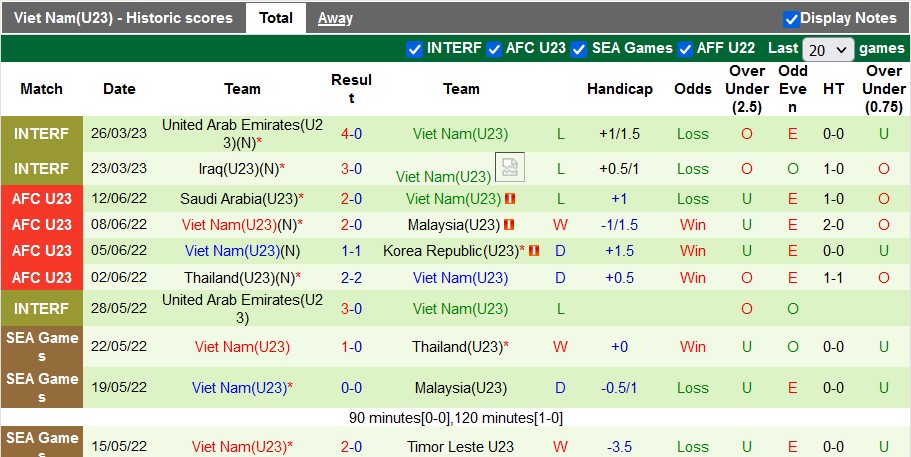 Nhận định, soi kèo U23 Việt Nam vs U23 Kyrgyzstan, 0h30 ngày 29/3 - Ảnh 2