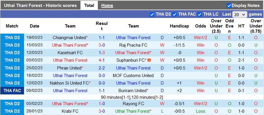 Nhận định, soi kèo Uthai Thani vs Ayutthaya, 18h30 ngày 29/3 - Ảnh 1