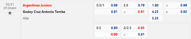 Tỷ lệ kèo nhà cái Argentinos Juniors vs Godoy Cruz mới nhất, 7h30 ngày 31/3 - Ảnh 1