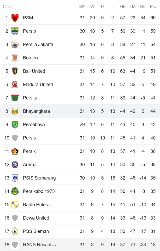 Nhận định, soi kèo Bhayangkara vs RANS, 20h30 ngày 30/3 - Ảnh 4