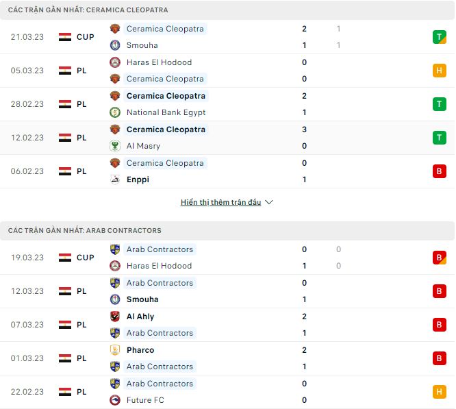 Nhận định, soi kèo Ceramica Cleopatra vs Arab Contractors, 2h15 ngày 31/3 - Ảnh 1
