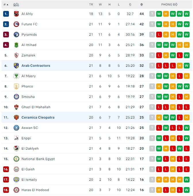 Nhận định, soi kèo Ceramica Cleopatra vs Arab Contractors, 2h15 ngày 31/3 - Ảnh 3