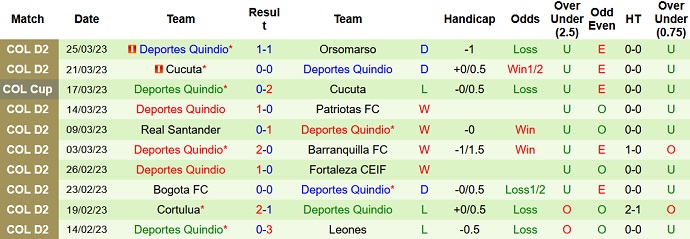 Nhận định, soi kèo Cúcuta vs Quindío, 3h30 ngày 31/3 - Ảnh 2