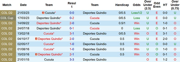 Nhận định, soi kèo Cúcuta vs Quindío, 3h30 ngày 31/3 - Ảnh 3