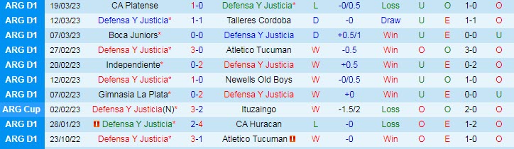 Nhận định, soi kèo Defensa y Justicia vs Velez Sarsfield, 6h ngày 31/3 - Ảnh 1