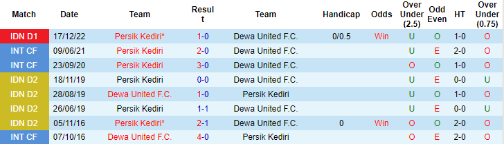 Nhận định, soi kèo Dewa vs Persik, 20h30 ngày 30/3 - Ảnh 3