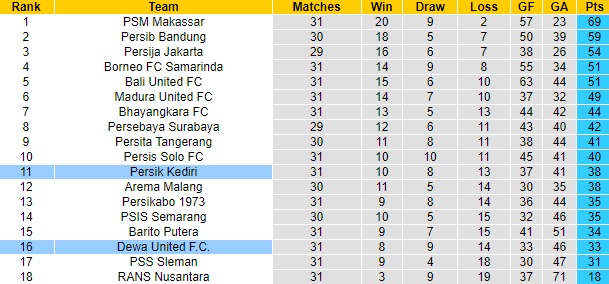 Nhận định, soi kèo Dewa vs Persik, 20h30 ngày 30/3 - Ảnh 4