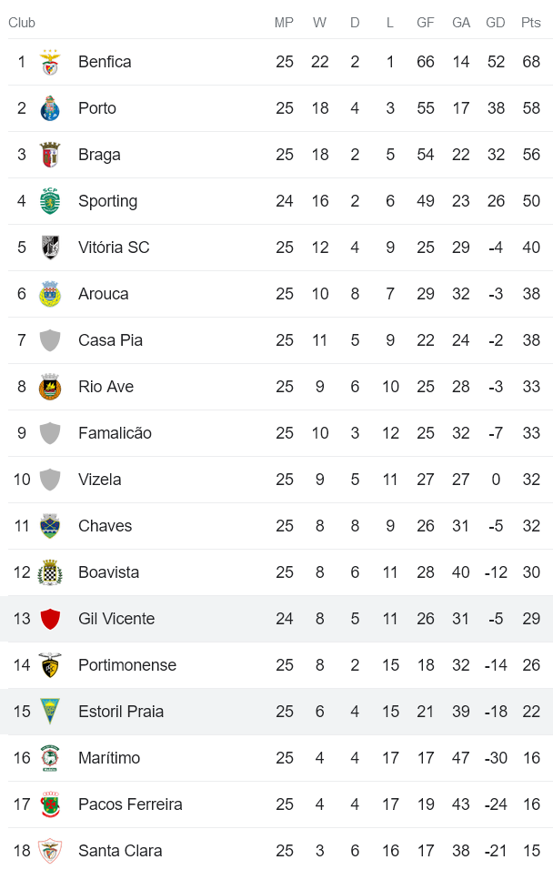 Nhận định, soi kèo Estoril vs Vicente, 2h15 ngày 1/4 - Ảnh 4