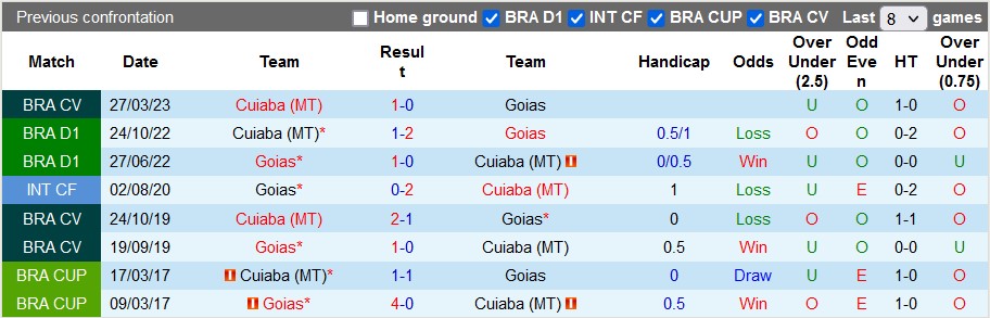 Nhận định, soi kèo Goias vs Cuiaba, 5h ngày 30/3 - Ảnh 3