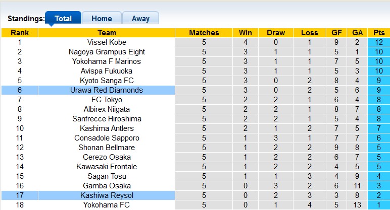 Nhận định, soi kèo Kashiwa Reysol vs Urawa Reds, 17h ngày 31/3 - Ảnh 4