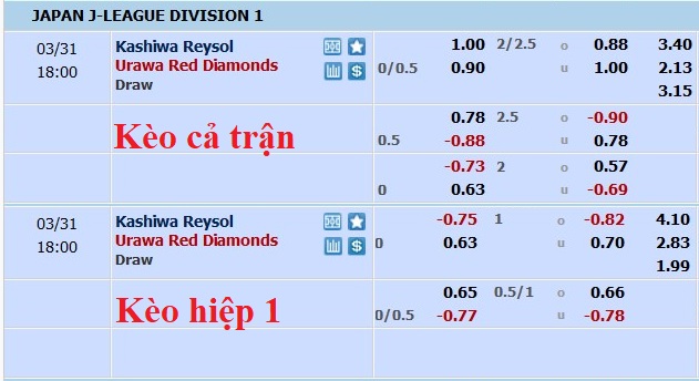 Nhận định, soi kèo Kashiwa Reysol vs Urawa Reds, 17h ngày 31/3 - Ảnh 5