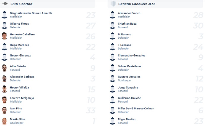 Nhận định, soi kèo Libertad vs General Caballero, 6h ngày 31/3 - Ảnh 4