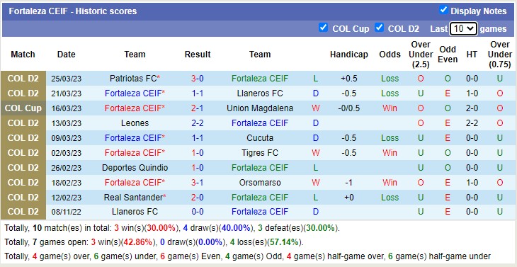 Nhận định, soi kèo Magdalena vs Fortaleza, 7h30 ngày 31/3 - Ảnh 2