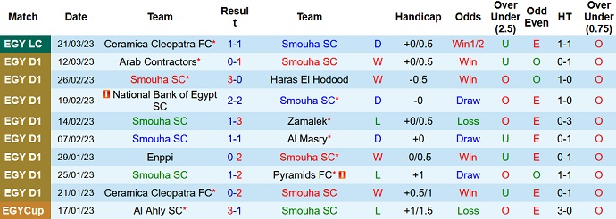 Nhận định, soi kèo Semouha vs Ismaily, 2h15 ngày 31/3 - Ảnh 1