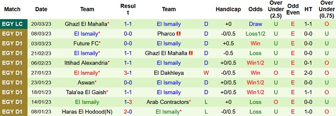 Nhận định, soi kèo Semouha vs Ismaily, 2h15 ngày 31/3 - Ảnh 2