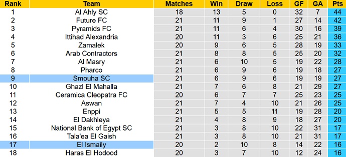 Nhận định, soi kèo Semouha vs Ismaily, 2h15 ngày 31/3 - Ảnh 4