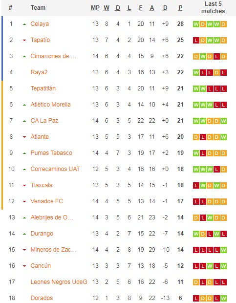 Nhận định, soi kèo Tepatitlan vs Atlante, 10h05 ngày 31/3 - Ảnh 4