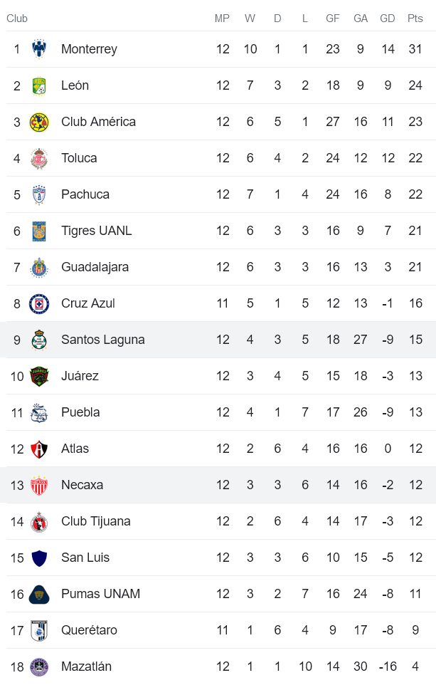 Phân tích kèo hiệp 1 Necaxa vs Santos Laguna, 8h ngày 1/4 - Ảnh 4