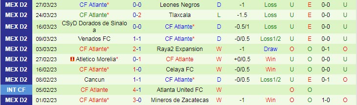 Phân tích kèo hiệp 1 Tepatitlan vs Atlante, 10h05 ngày 31/3 - Ảnh 2