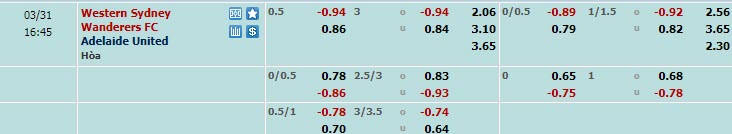 Biến động tỷ lệ kèo WS Wanderers vs Adelaide, 15h45 ngày 31/3 - Ảnh 2