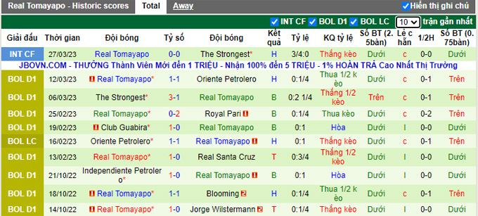 Nhận định, soi kèo Blooming vs Real Tomayapo, 7h ngày 31/3 - Ảnh 2