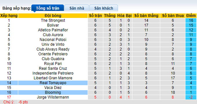 Nhận định, soi kèo Blooming vs Real Tomayapo, 7h ngày 31/3 - Ảnh 4