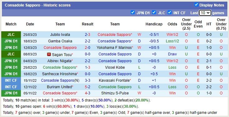 Nhận định, soi kèo Consadole vs Kawasaki Frontale, 17h ngày 1/4 - Ảnh 1