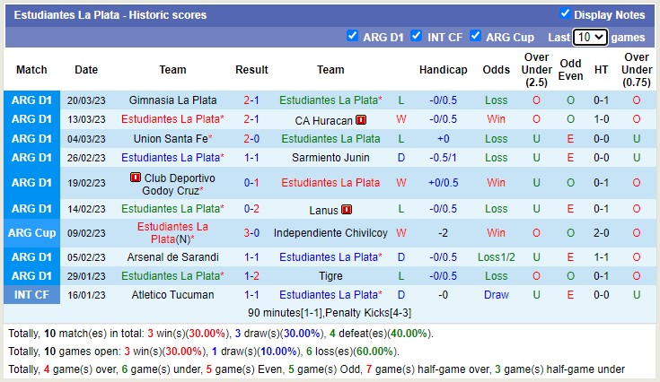Nhận định, soi kèo Estudiantes vs Newell's Old Boys, 5h ngày 1/4 - Ảnh 1
