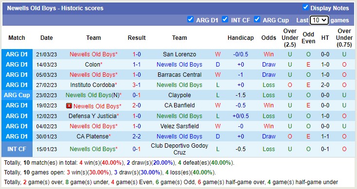 Nhận định, soi kèo Estudiantes vs Newell's Old Boys, 5h ngày 1/4 - Ảnh 2
