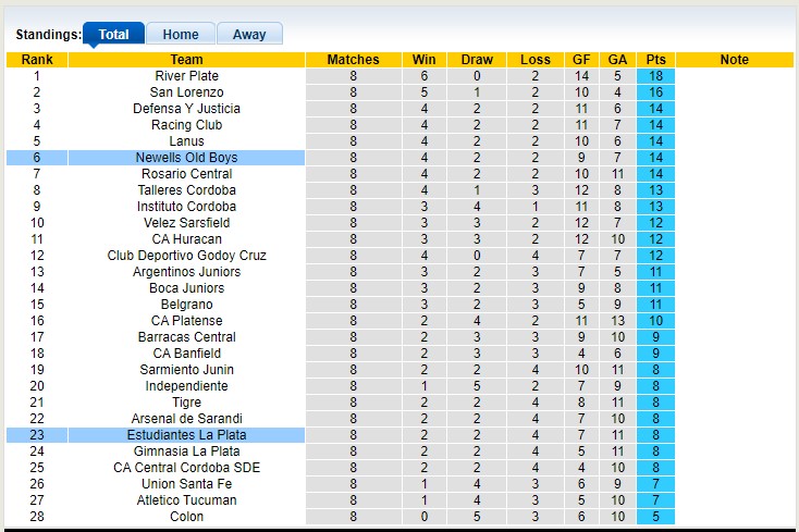 Nhận định, soi kèo Estudiantes vs Newell's Old Boys, 5h ngày 1/4 - Ảnh 4
