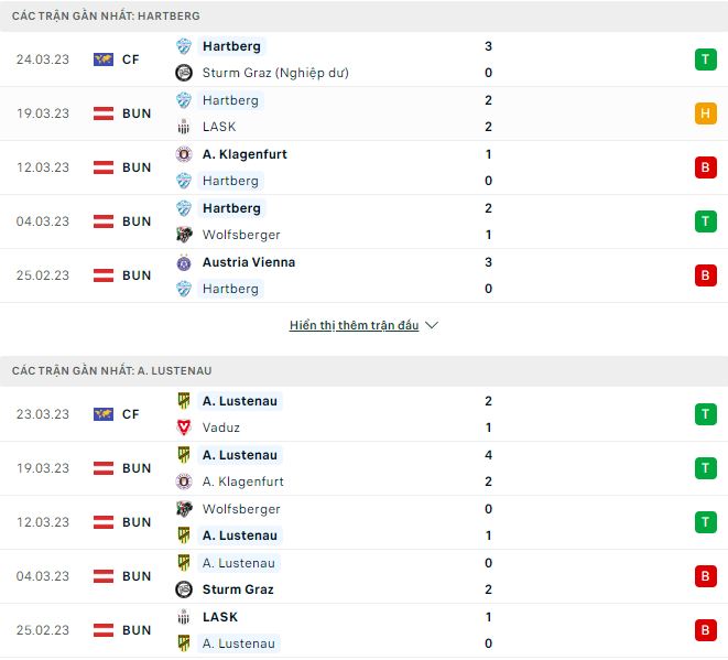 Nhận định, soi kèo Hartberg vs Lustenau, 0h30 ngày 1/4 - Ảnh 1
