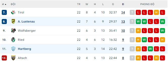 Nhận định, soi kèo Hartberg vs Lustenau, 0h30 ngày 1/4 - Ảnh 3