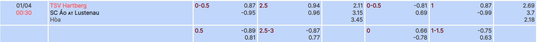 Nhận định, soi kèo Hartberg vs Lustenau, 0h30 ngày 1/4 - Ảnh 4