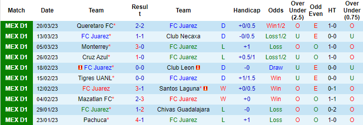 Nhận định, soi kèo Juárez vs Puebla, 10h10 ngày 1/4 - Ảnh 1