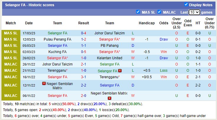 Nhận định, soi kèo Kuala Lumpur vs Selangor, 21h ngày 31/3 - Ảnh 2